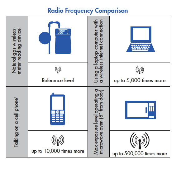 radio frequency comparison radio frequency comparison rendering