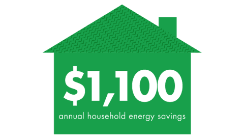 Colorado Plain Towns Savings Colorado Plain Towns Savings